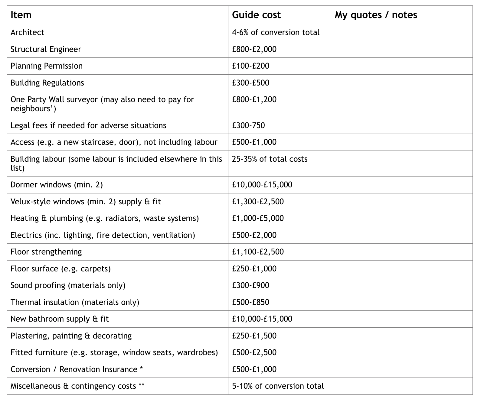 loft conversion budget checklist