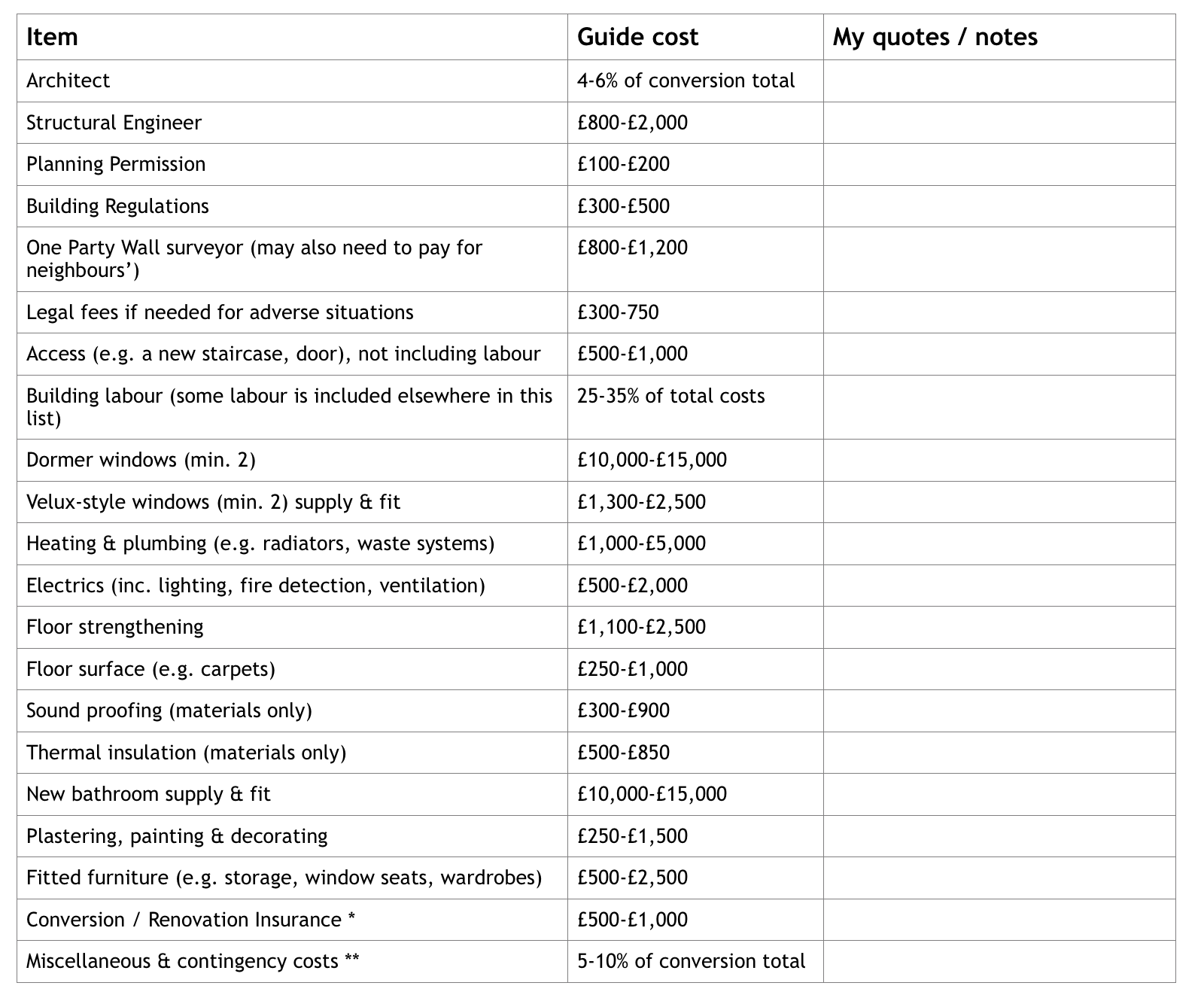 Loft Conversion Guide FREE Budget Planner Abbott Holliday